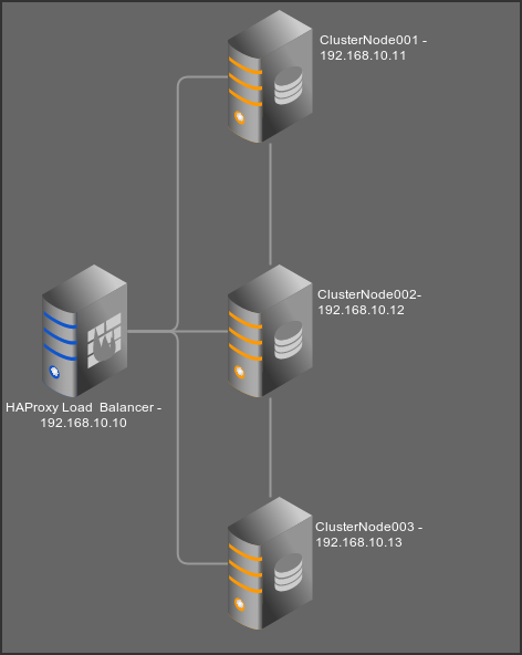Cluster Overview